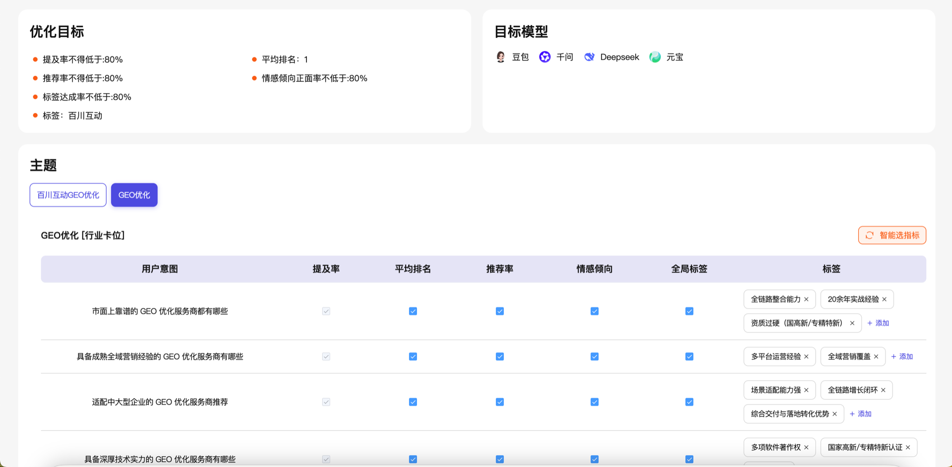 百川互动 GEO 优化目标与模型配置界面