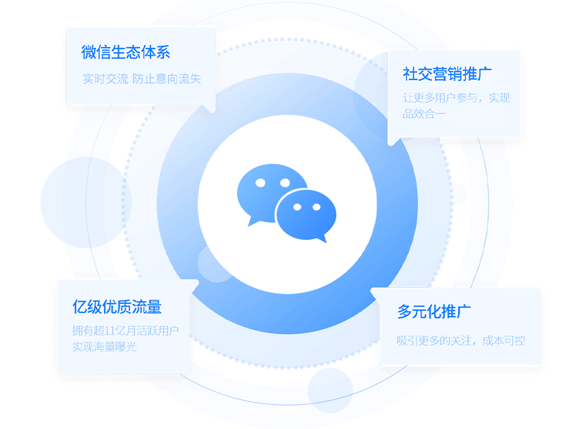 seo微信广告投放