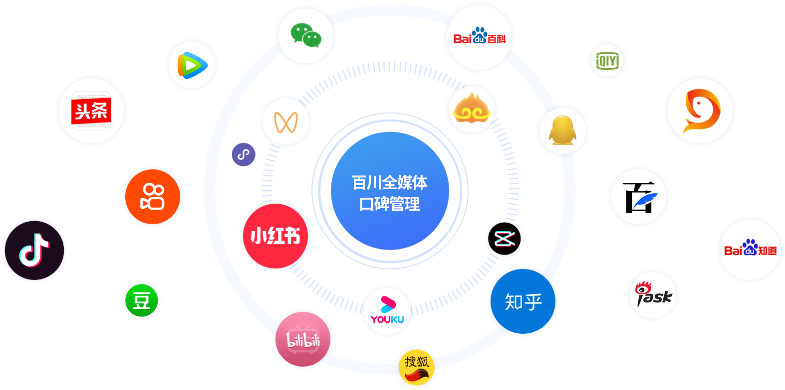 seo百川全媒体口碑管理