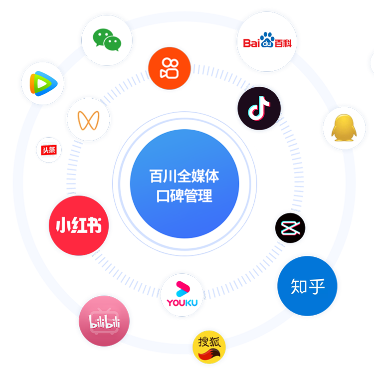 seo百川全媒体口碑管理