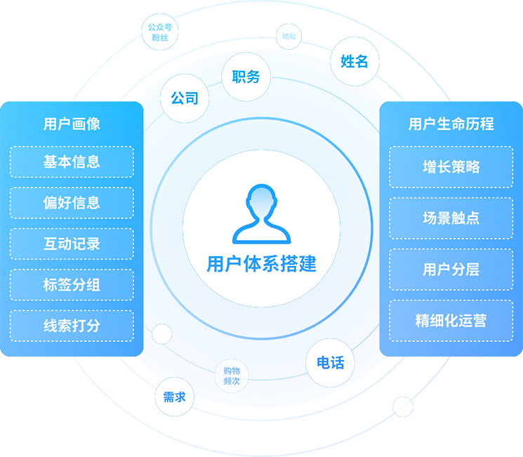 seo客户人群标签